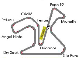 circuito de jerez